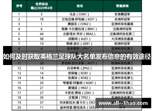如何及时获取英格兰足球队大名单发布信息的有效途径