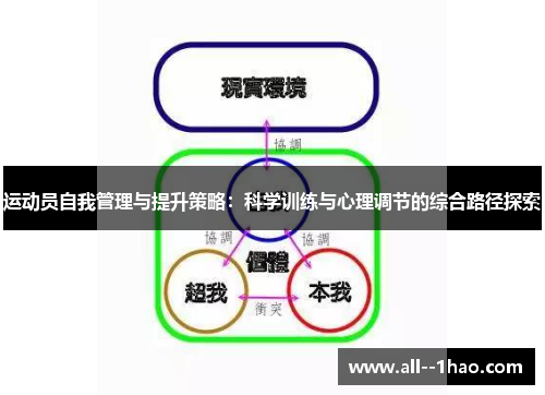 运动员自我管理与提升策略:科学训练与心理调节的综合路径探索 运动员自我管理与提升策略:科学训练与心理调节的综合路径探索