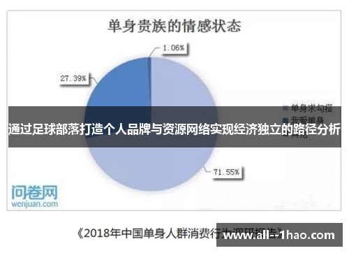 通过足球部落打造个人品牌与资源网络实现经济独立的路径分析