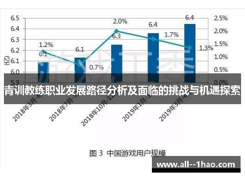 青训教练职业发展路径分析及面临的挑战与机遇探索