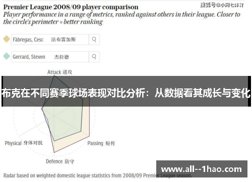 布克在不同赛季球场表现对比分析：从数据看其成长与变化