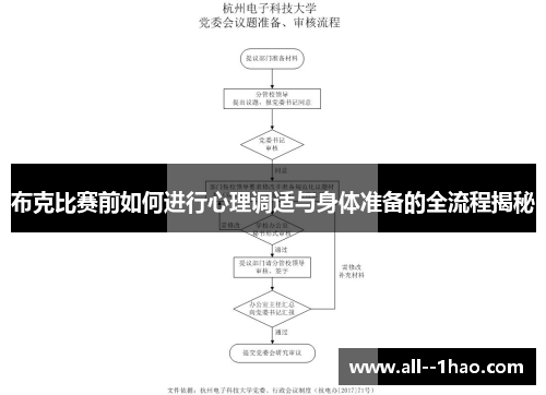 布克比赛前如何进行心理调适与身体准备的全流程揭秘