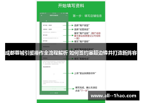 成都蓉城引援操作全流程解析 如何签约塞超边锋并打造新阵容