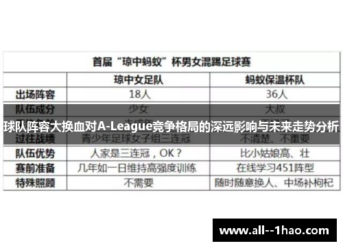 球队阵容大换血对A-League竞争格局的深远影响与未来走势分析