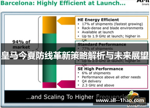 皇马今夏防线革新策略解析与未来展望