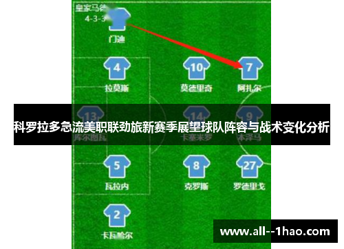 科罗拉多急流美职联劲旅新赛季展望球队阵容与战术变化分析