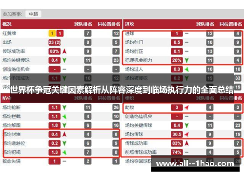 世界杯争冠关键因素解析从阵容深度到临场执行力的全面总结