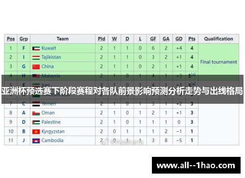亚洲杯预选赛下阶段赛程对各队前景影响预测分析走势与出线格局