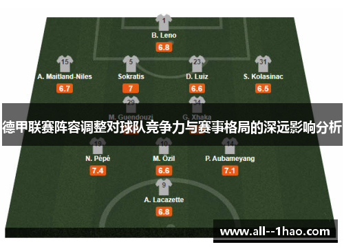 德甲联赛阵容调整对球队竞争力与赛事格局的深远影响分析 德甲联赛阵容调整对球队竞争力与赛事格局的深远影响分析