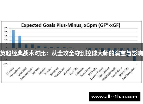英超经典战术对比:从全攻全守到控球大师的演变与影响 英超经典战术对比:从全攻全守到控球大师的演变与影响