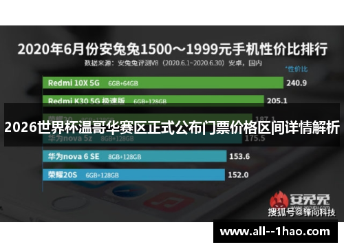 2026世界杯温哥华赛区正式公布门票价格区间详情解析