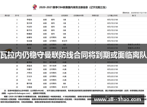 瓦拉内仍稳守曼联防线合同将到期或面临离队 瓦拉内仍稳守曼联防线合同将到期或面临离队