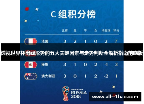 透视世界杯出线形势的五大关键因素与走势判断全解析指南前瞻版