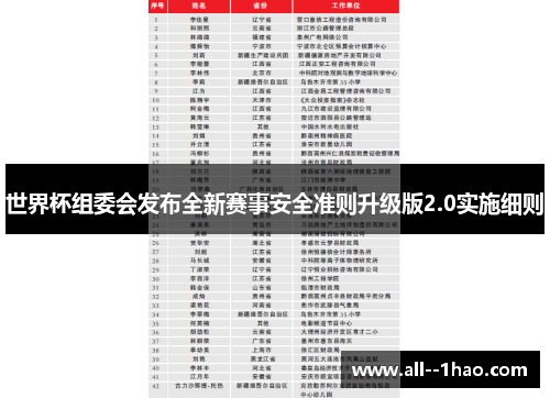 世界杯组委会发布全新赛事安全准则升级版2.0实施细则 世界杯组委会发布全新赛事安全准则升级版2.0实施细则